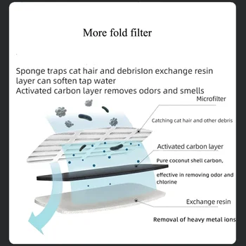Для фильтров Cat Замена фильтра для питья Угольный автоматически активируемый питатель Фонтан для домашних животных Водный элемент